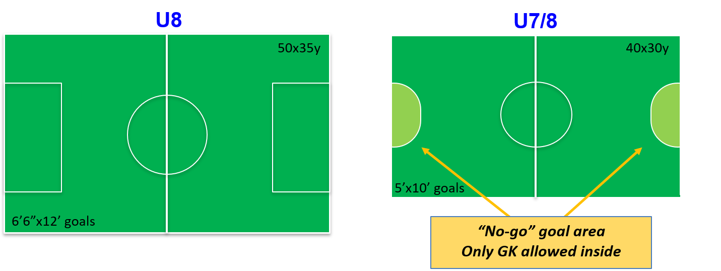 U7/8 field layout
